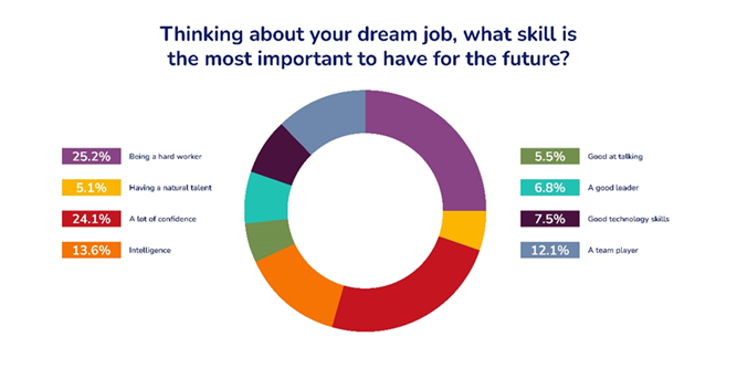 ACS-skills-survey-0525-chart1