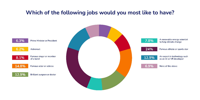 ACS-skills-survey-0525-chart2