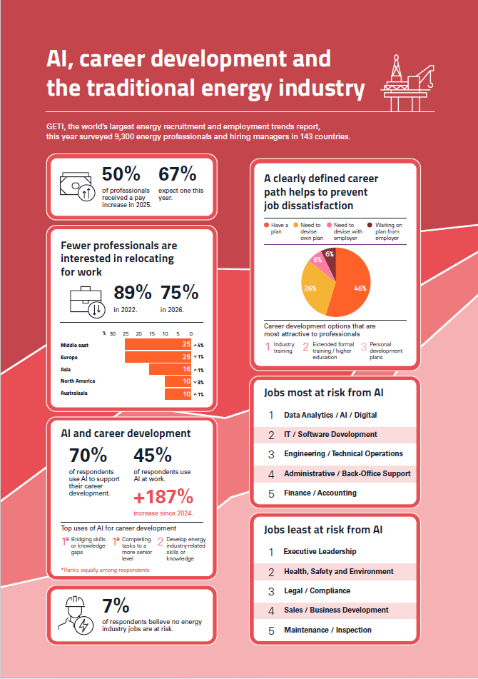 GETI-2026-infographic