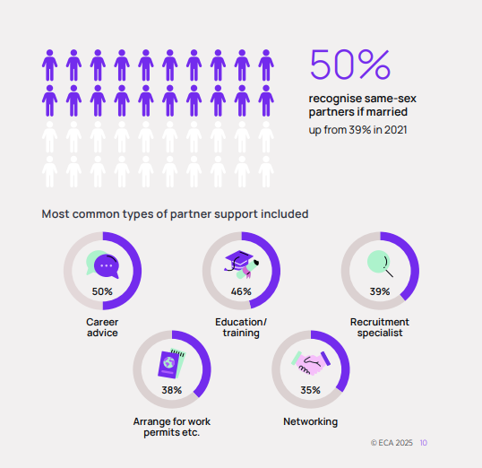 ECA-partner-support-survey25