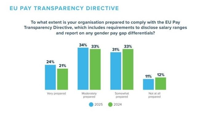 Littler-pay-transparency-chart