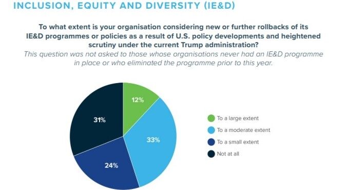 Littler-IED-pie-chart