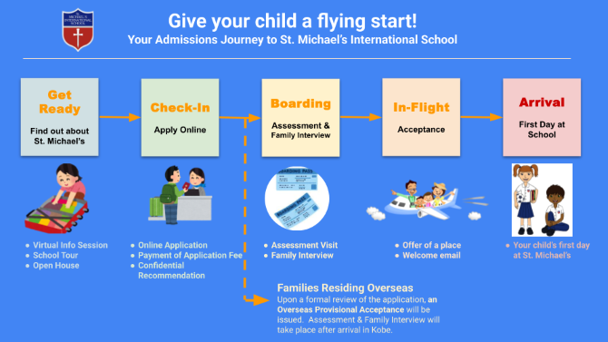 st-michaels-admissions