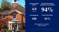 TASIS-England-AP-results-2025