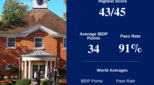 TASIS-England-IB-results-2025